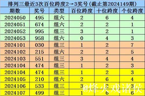 014期杨光排列三预测奖号：跨度分析