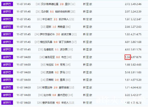 欧罗巴足彩强队屡被爆冷 这次是五大联赛哪队? 欧罗巴足彩强队屡被爆冷 这次是五大联赛哪队?