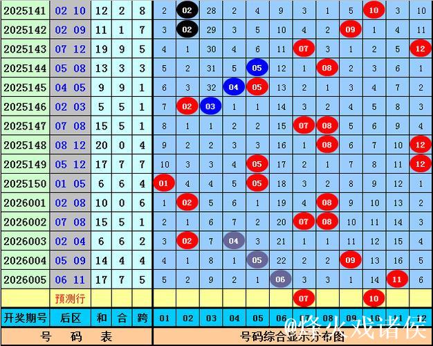 006期凡哥大乐透预测奖号：后区杀号