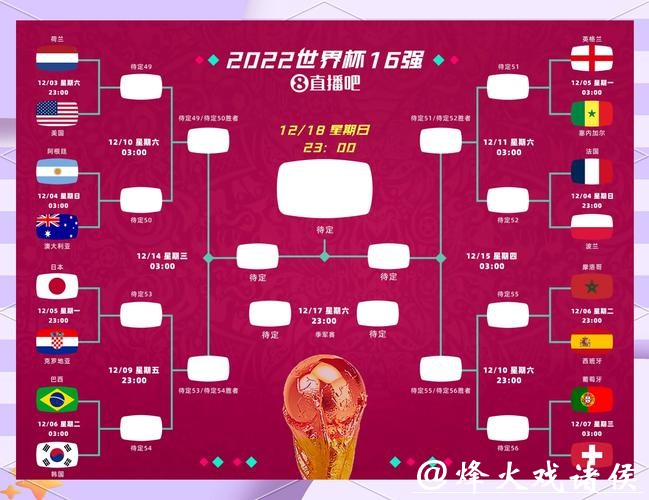 2026世界杯比赛走势深度分析