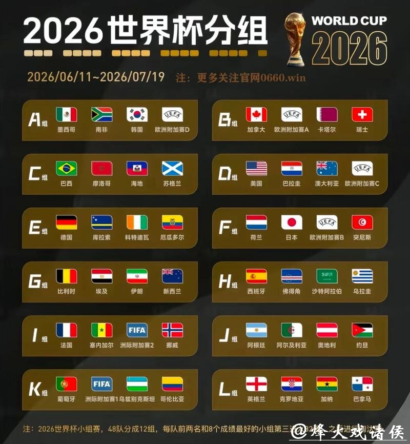 2026世界杯冠军球队预测分析