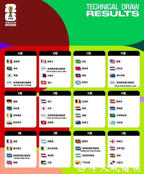 2026世界杯预测推荐分析