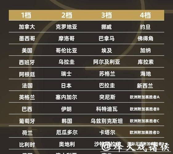 2026世界杯小组赛赛程全面分析