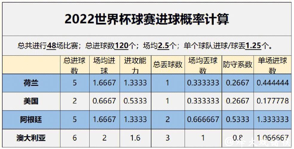世界杯买球数据分析技术与趋势