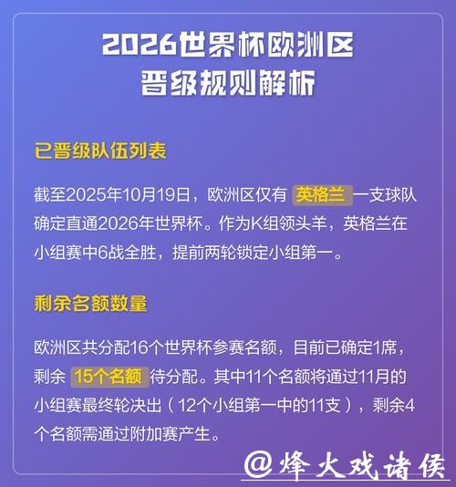 全面解析世界杯赛程规则